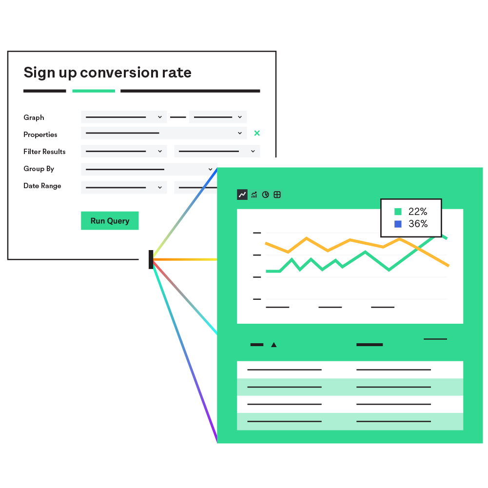 Heap Reports: dig deep into customer behavior